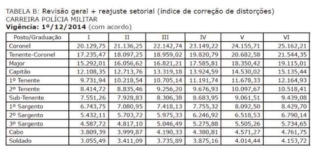 com-antecipa-o-sal-rio-de-soldado-da-pm-chega-a-r-3-1-mil-em