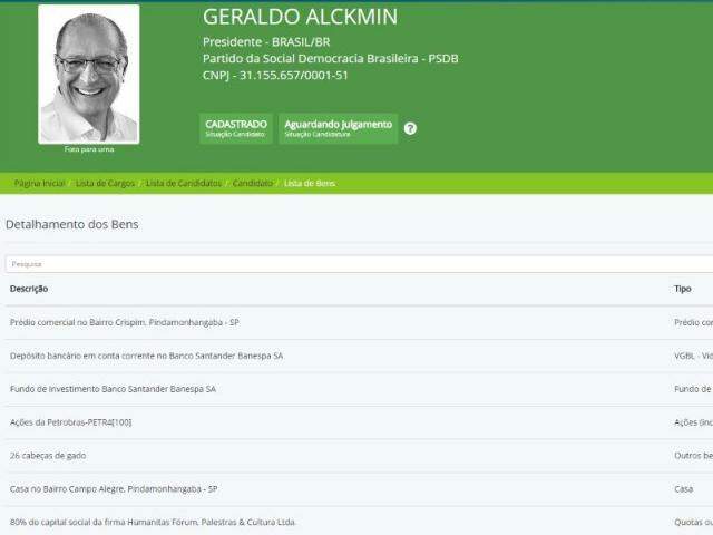 Declaração do presidenciável Geraldo Alckmin traz detalhes sobre o patrimônio do candidato a presidente. (Foto: TSE/Reprodução)