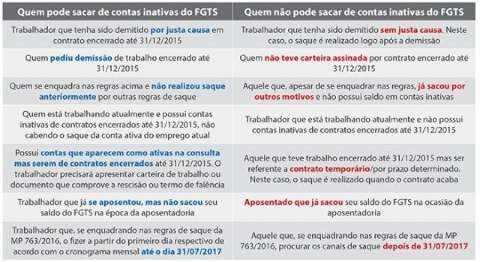 Veja cuidados para fugir do crime da ‘saidinha’ na hora de sacar o FGTS