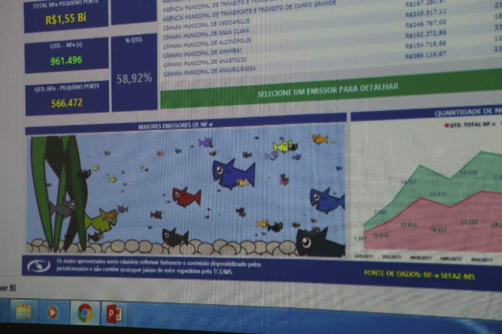 Sistema analisa notas fiscais e mostra os peixes grande e os peixes pequenos dos gastos públicos.
Um clique revela o nome empresas com maiores valores pagos. (Foto: Marcos Ermínio)
