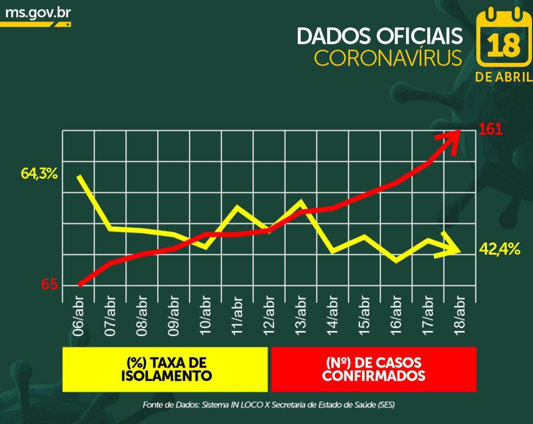 Campo Grande News - Conte&uacute;do de Verdade