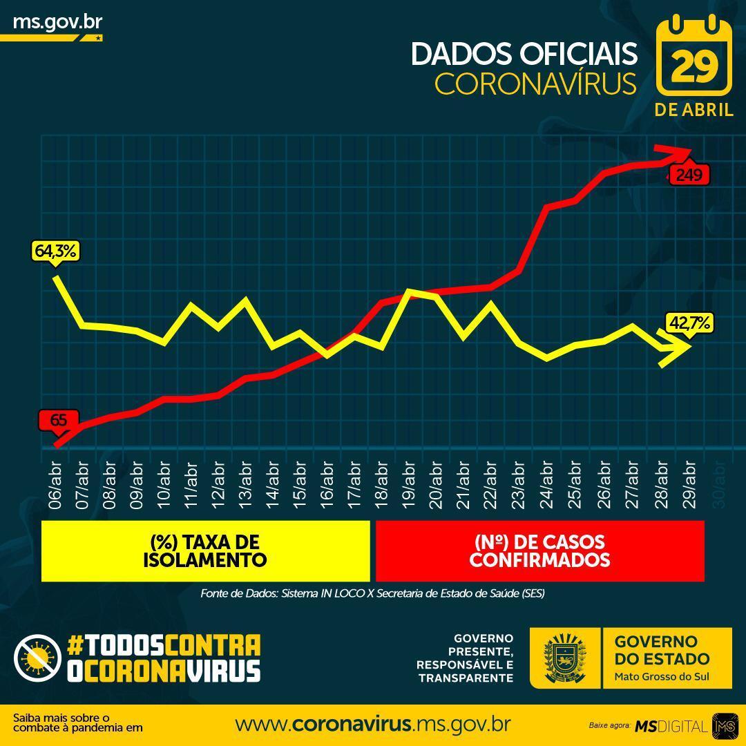 Campo Grande News - Conteúdo de Verdade