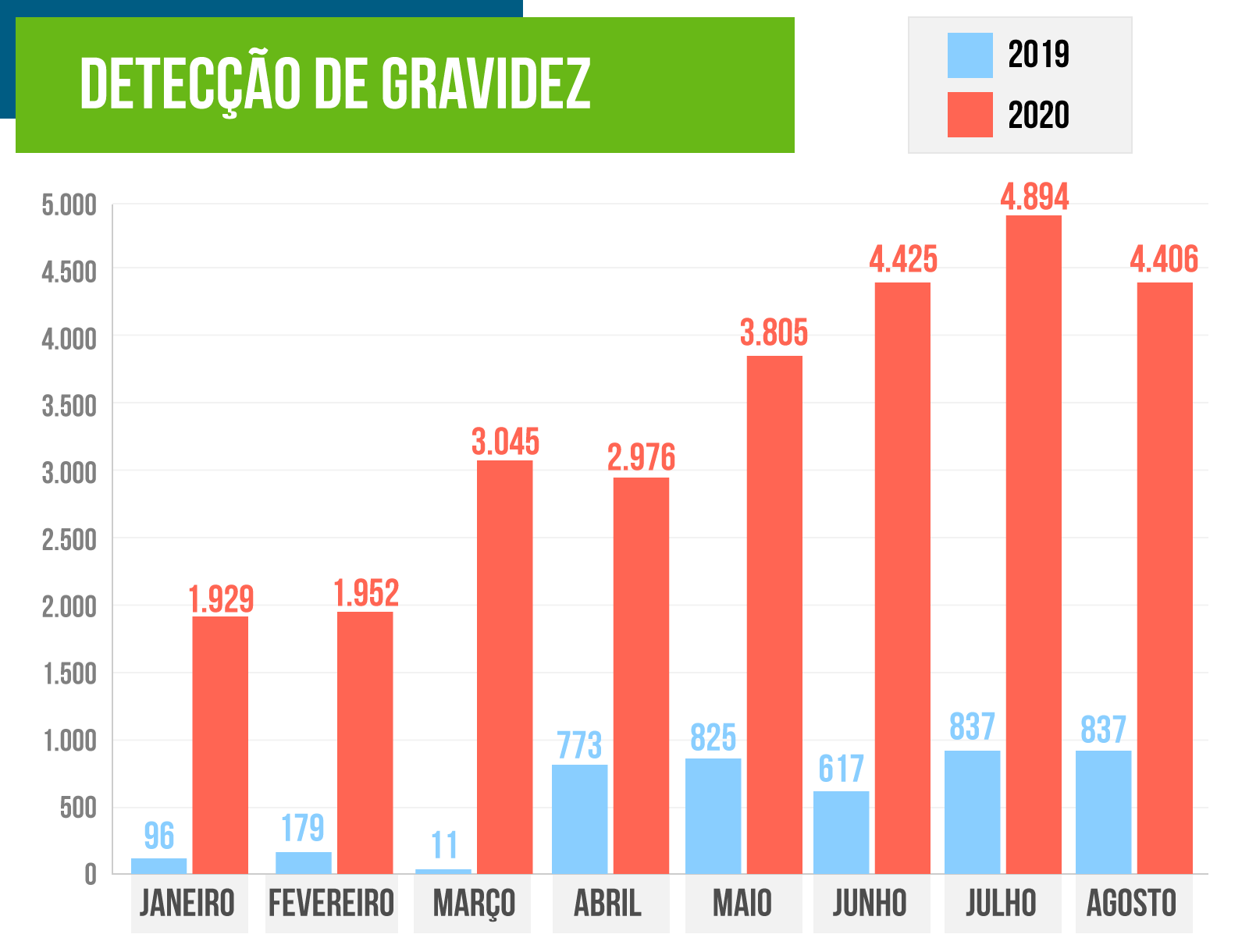 Campo Grande News - Conteúdo de Verdade